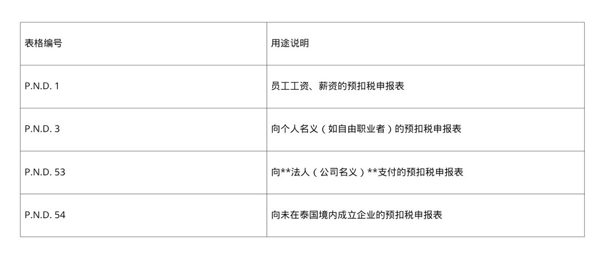 泰国预扣税税率表 泰国预扣税税率表