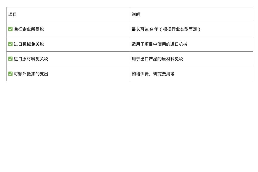 泰国 BOI 税收与非税收优惠对比图表
