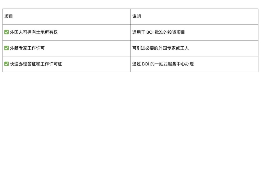 泰国 BOI 税收与非税收优惠对比图表