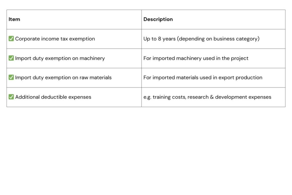 BOI tax and non-tax incentive comparison chart for Thailand