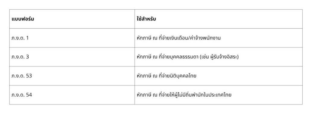 ตารางการหักภาษี ณ ที่จ่ายในประเทศไทย